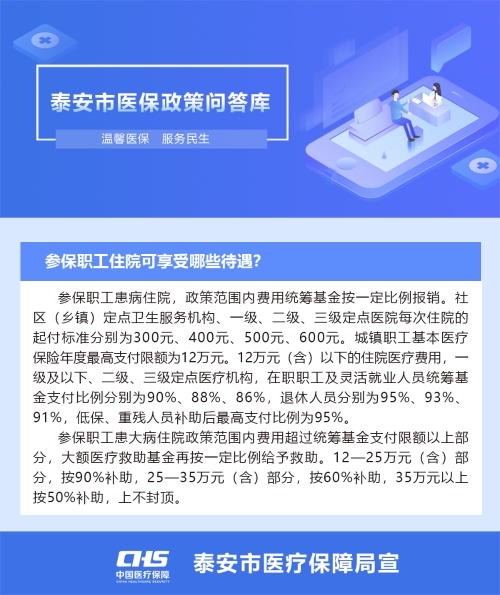 泰安市醫療保障局 部門文件解讀 醫保政策問答庫|參保職工住院可享受